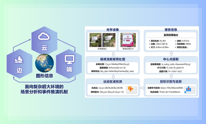 重新定义地质哨兵：全天候·全覆盖·智能化地质灾害监测体系