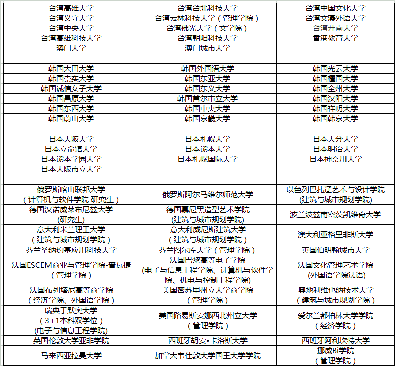 国际交流 深圳大学