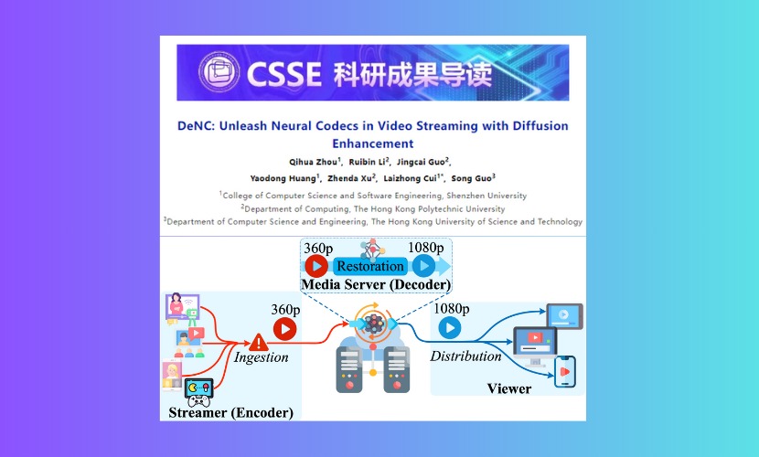 AAAI 2025 | 基于生成扩散模型增强的视频流媒体编解码器