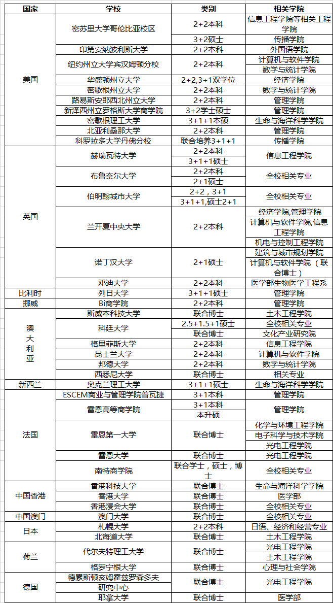 国际交流 深圳大学