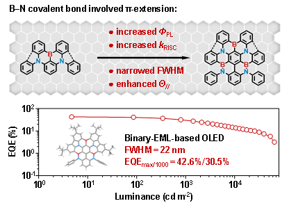 材料学院杨楚罗教授团队National Science Review：基于高阶硼氮杂稠环芳烃的有机电致发光材料