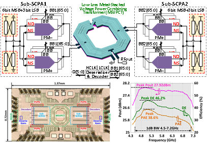 深圳大学2项成果亮相国际固态电路会议