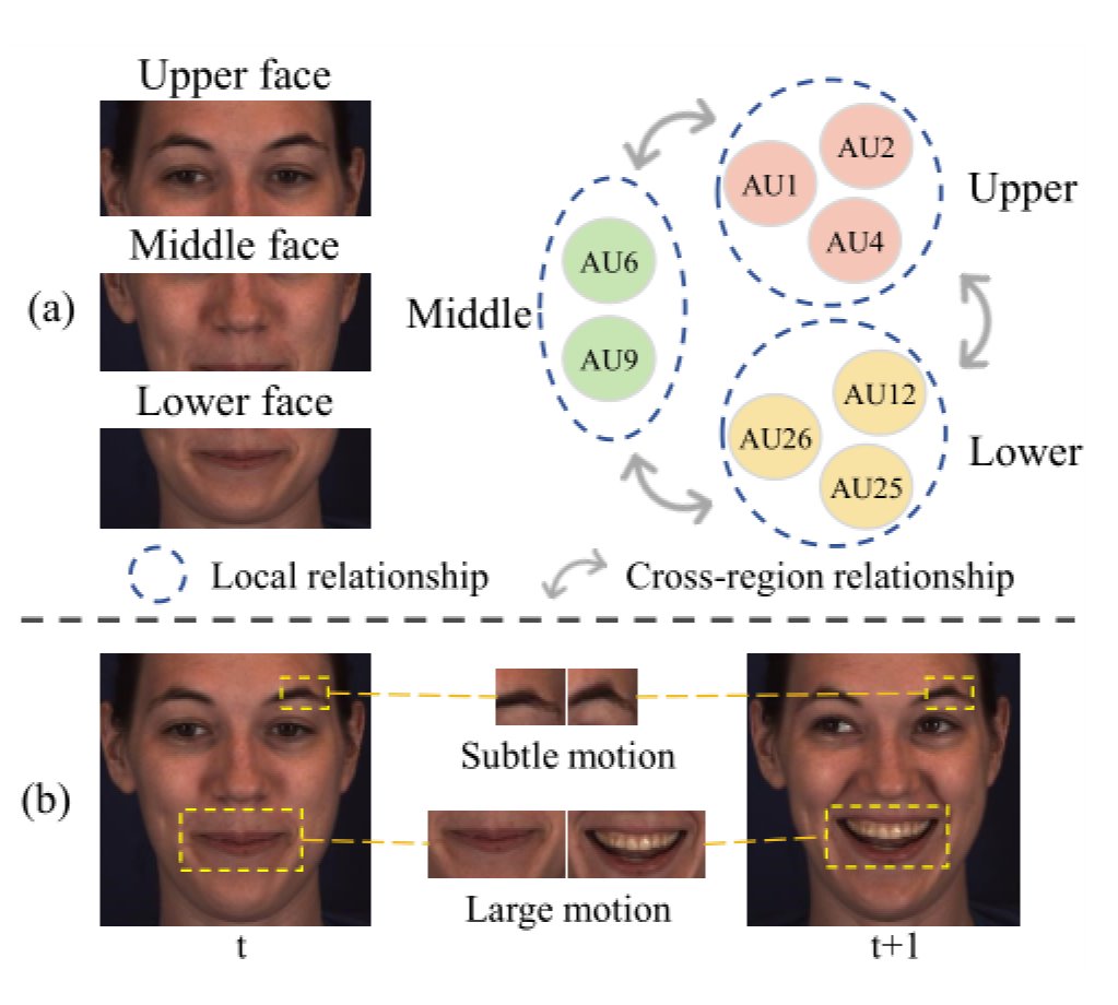 计算机与软件学院沈琳琳团队提出一种对面部运动和AU层次关系建模的面部动作单元（AUs）识别方法